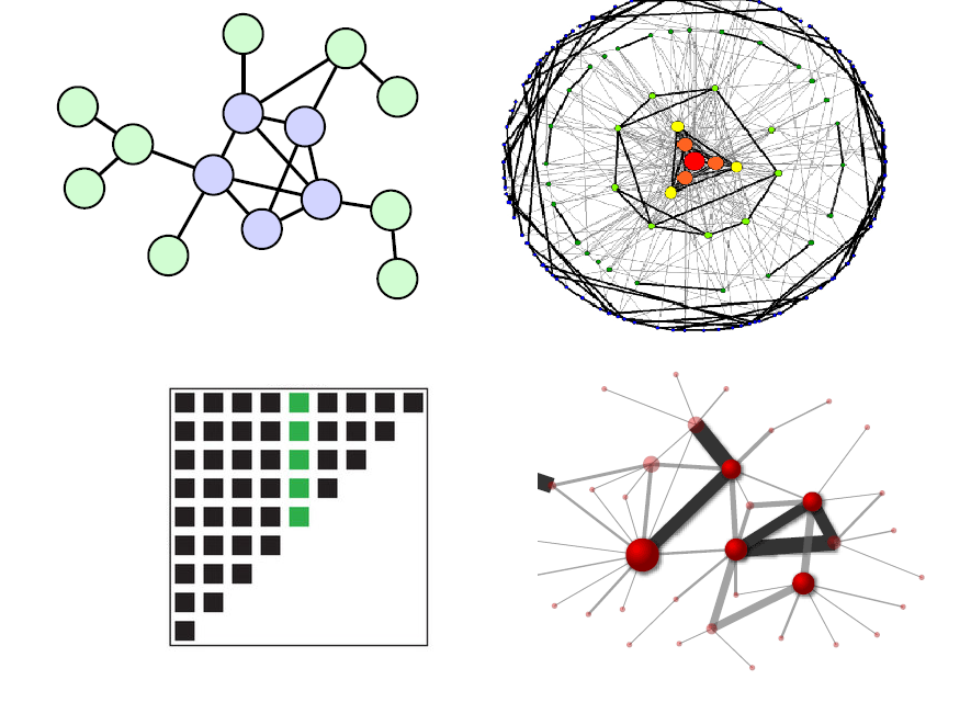 Néhány további fontos hálózati szerkezet Mag-periféria Hagymaszerkezet