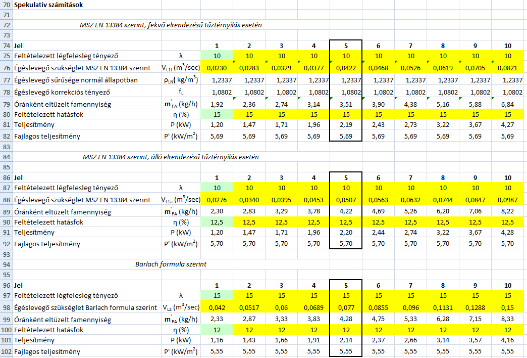 11 A számítást elvégezhetjük mind az MSZ EN 13384 szabvány, mind a Barlach féle módszerrel kalkulált égéslevegő mennyiséggel. 9.