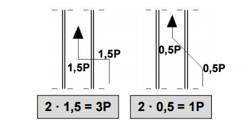 8 90 -os iránytörés 1,5 pont 5.