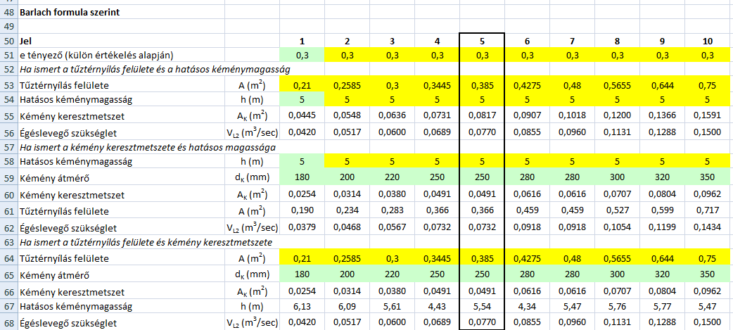 9 7. számú ábra Ahol lehetett a korábban alkalmazott méretekkel számoltunk.