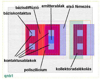 A rajzolat geometriájának optimalizálása A geometriával befolyásolható tranzisztorparaméterek: AC