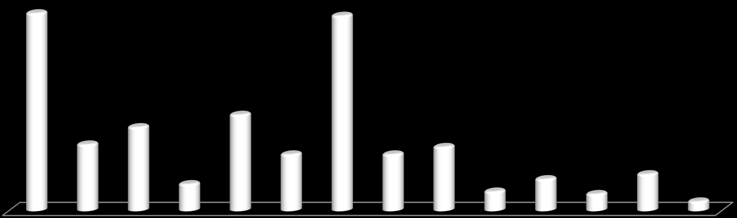 Oktatáskutató és Fejlesztő Intézet 80 IT szó előfordulásai 79 27 34 11 39 23 23 26 8 13 7 15 4 1998 1999 2000 2001 2002 2003 2004 2005 2006 2007 2008 2009 2010 2011 A kifejezés használata