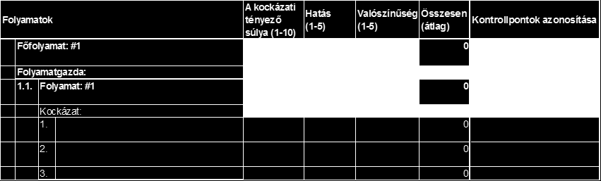 A szakterület szerepe A saját szervezetének célkitűzéseit, folyamatait, azok