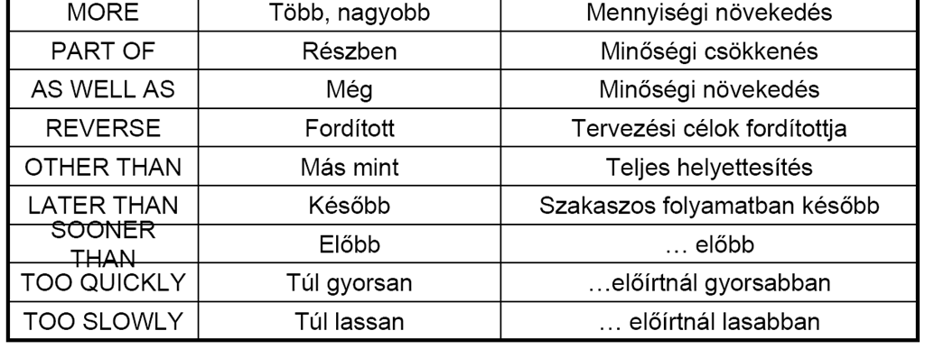 Vezérszavak