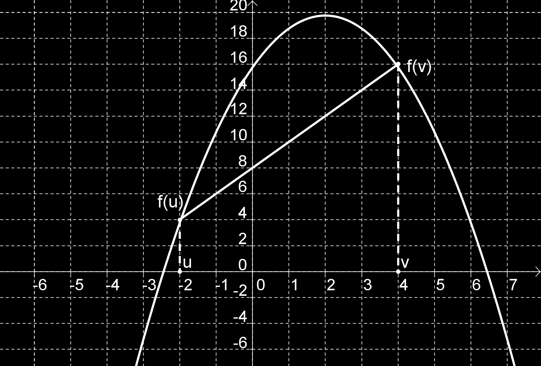 44 KÉZI CSABA GÁBOR 4.0. Példa. Az f : R R, f(x) = x függvény konvex, míg az f : R R, f(x) = x függvény konkáv. 4.1. Definíció. Legyen I egy nyílt intervallum.