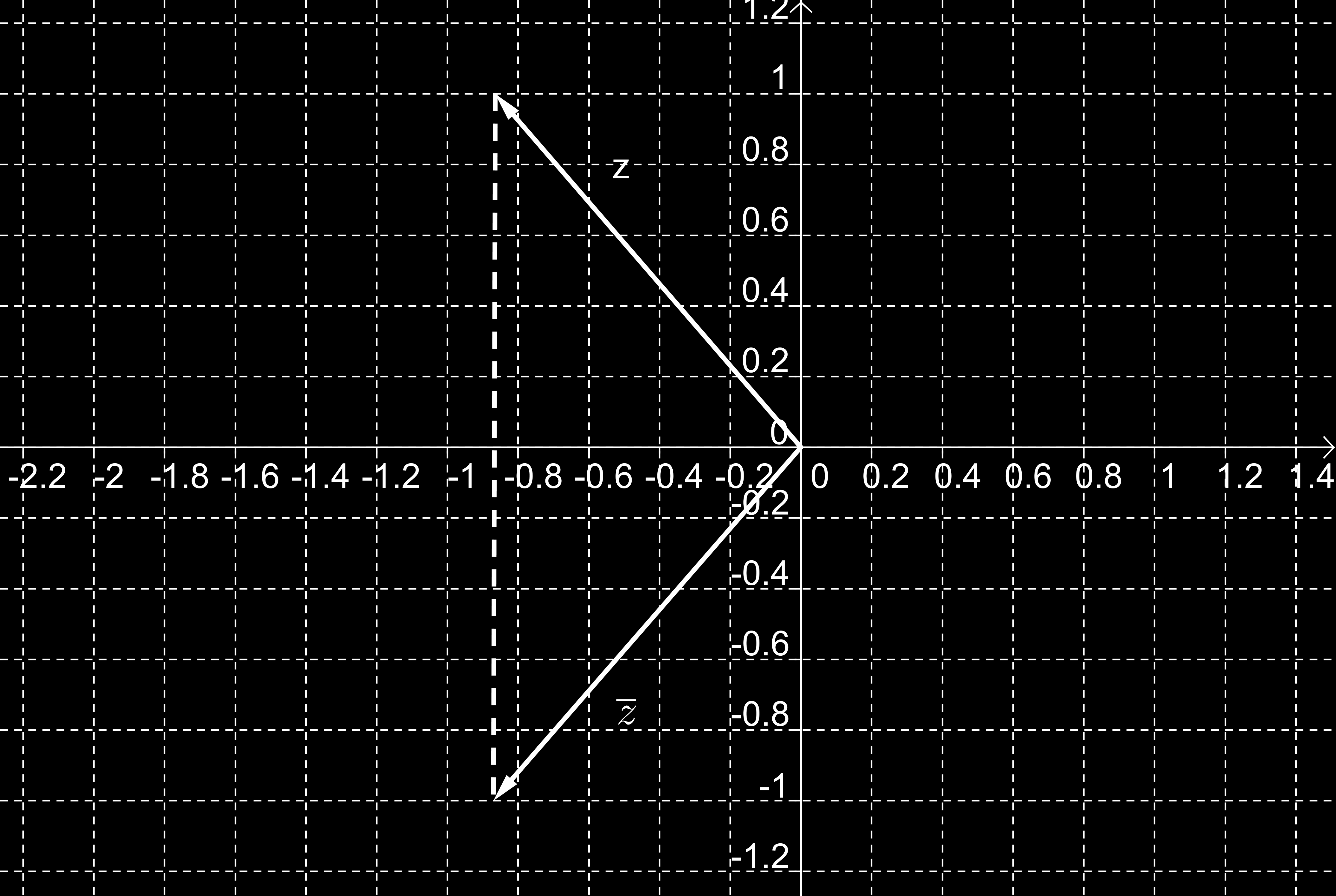 74 KÉZI CSABA GÁBOR Az állításokat igazoltuk. 6.14. Definíció. A z = a + b i komplex szám trigonometrikus alakján a komplex számot értjük. z = z (cos ϕ + i sin ϕ) 6.15. Megjegyzés.