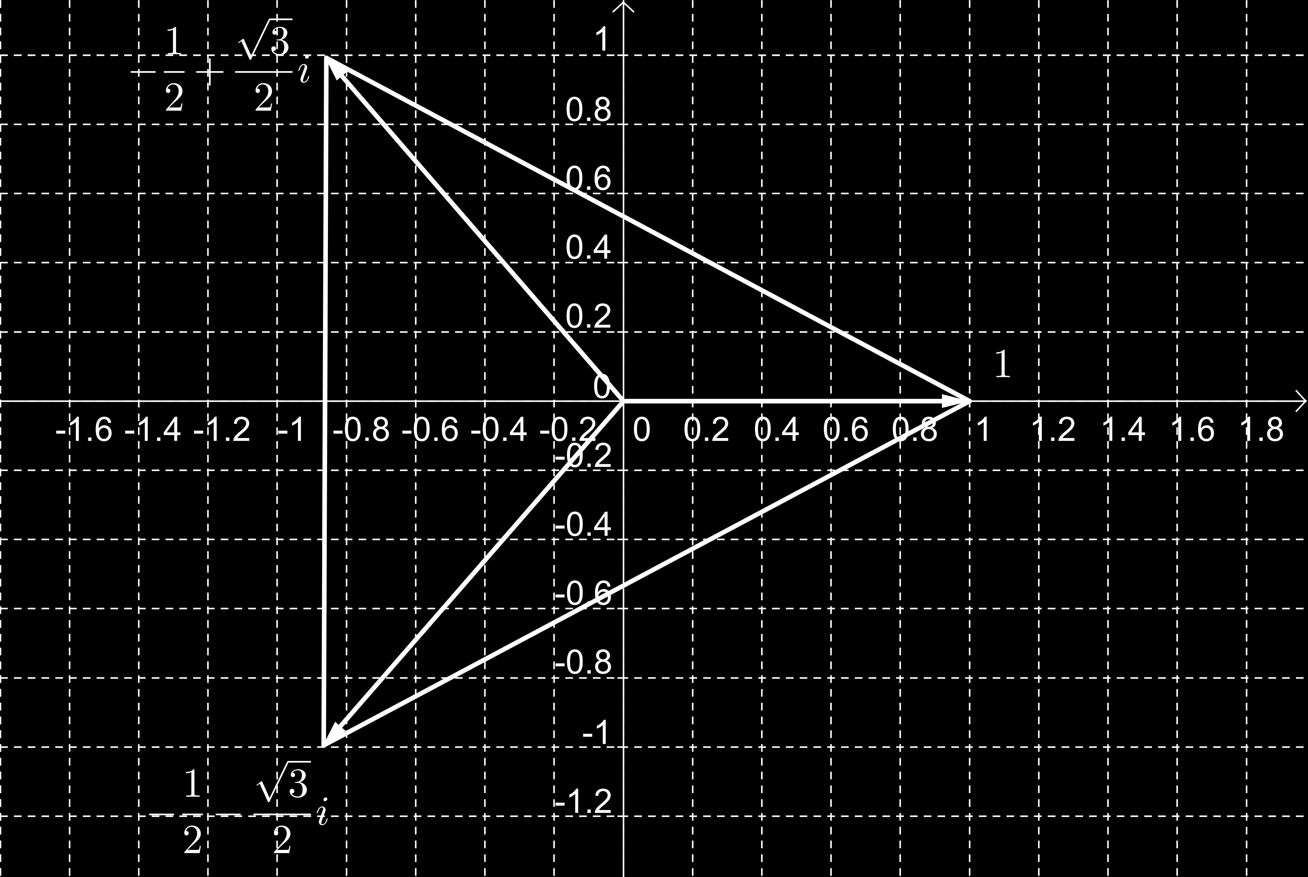 BEVEZETÉS A MAGASABBSZINTŰ MATEMATIKÁBA ÉS ALKALMAZÁSAIBA 77 6.4. Definíció. A z komplex szám n-edik gyökének nevezzük a w komplex számot, ha w n = z. 6.5. Tétel.