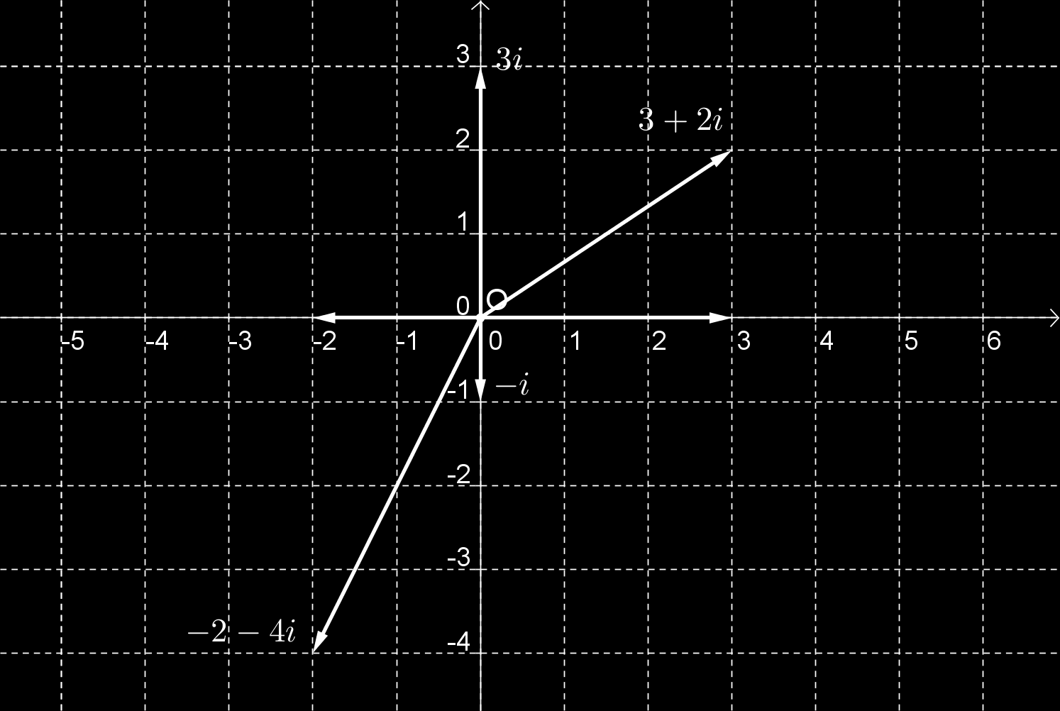 BEVEZETÉS A MAGASABBSZINTŰ MATEMATIKÁBA ÉS ALKALMAZÁSAIBA 79 6.35. Megjegyzés. A komplex számok széles körben alkalmazhatóak a mérnöki tudományokban.