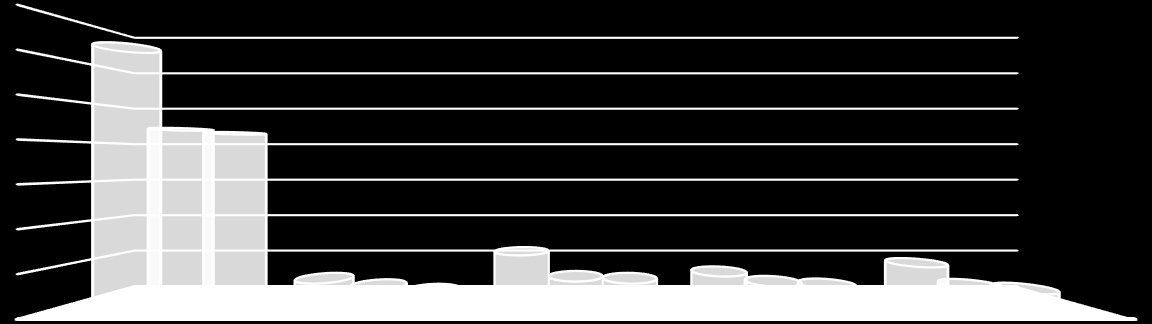 fő Munkaerő-piaci helyzetkép A regisztrációba a be- és kilépők száma 2000 1500 1000 500 0-500 -1000-1500 -2000-2500 -3000 2013.