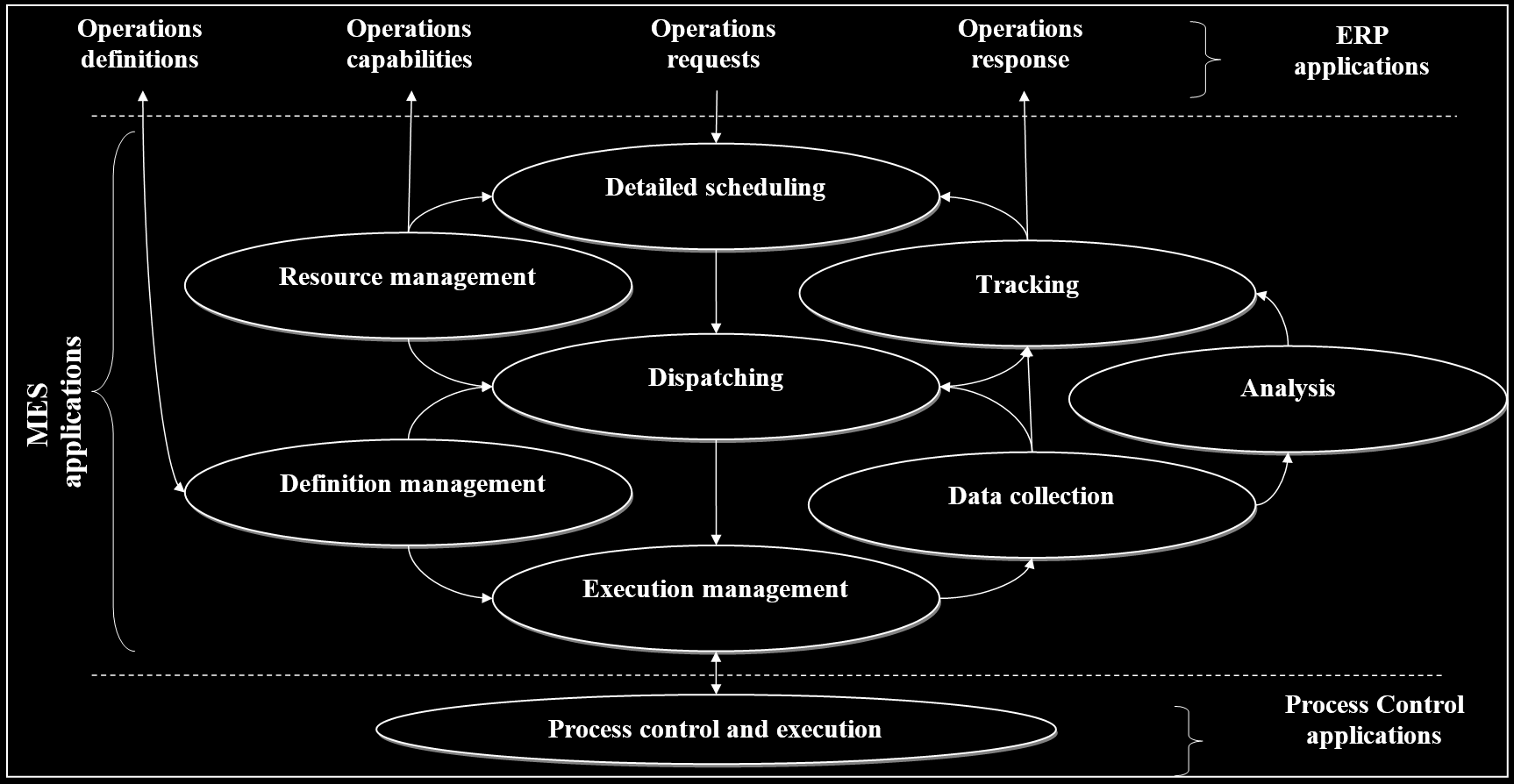 Manufacturing