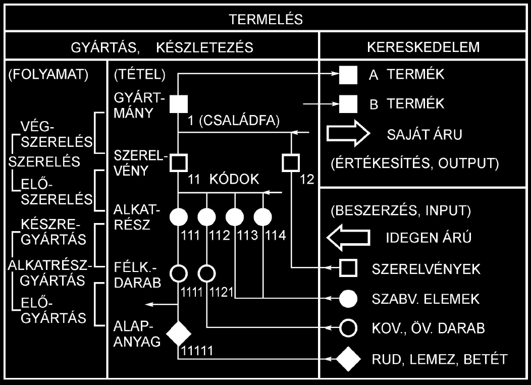 Technológiai folyamatterv