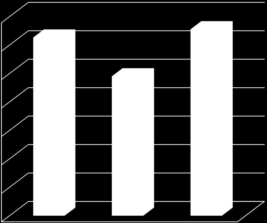 100% 90% 80% 70% 60% 50% 40% 30% 20% 10% 0% 2.1. Gazdaságélénkítő és népességmegtartó településfejlesztés Minden megyén belüli jogosult számára pályázható Kedvezményezetti csoport Fejlesztési cél