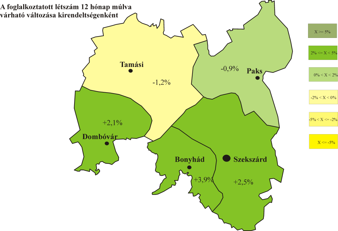 színvonala a kereskedelem, javítás (50 fő), az ingatlanügyek (40 fő), az építőipar (33 fő), a szállítás, raktározás (25 fő) és az adminisztratív és szolgáltatást támogató tevékenységek területén is