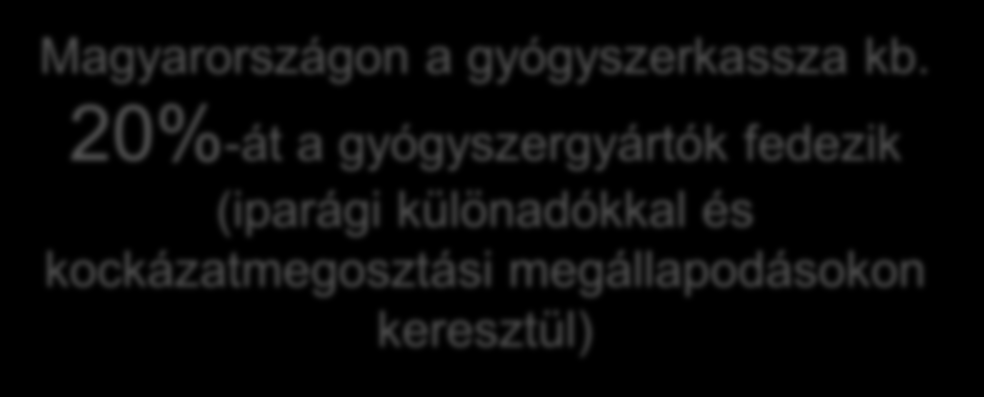 Mi a gyógyszer közkiadások megfelelő szintje?