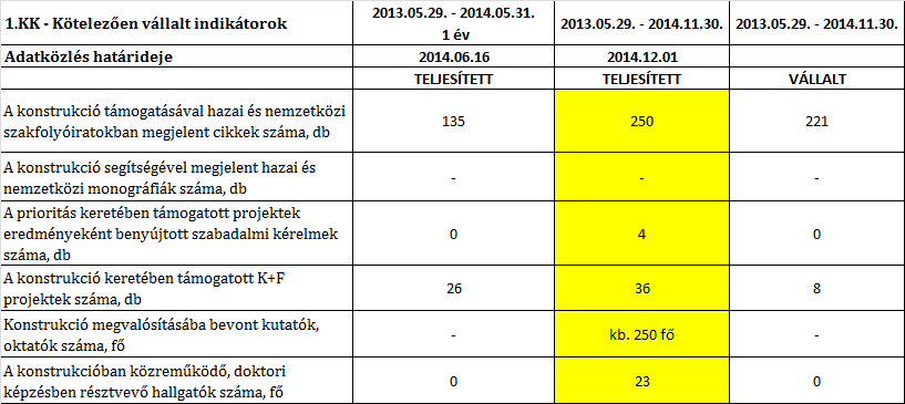 Előttünk álló megoldandó feladatok Kutatóegyetemi