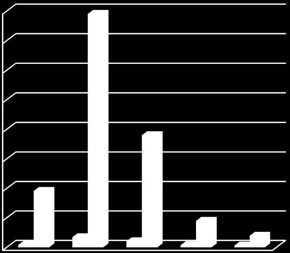 3. RENDSZERVÁLTÁSTÓL A NATO CSATLAKOZÁSIG 16000 14000 12000 10000 8000 6000 4000 2000 0 Szállítmány (db.) Vasúti kocsi (db.) 1990. 1999.