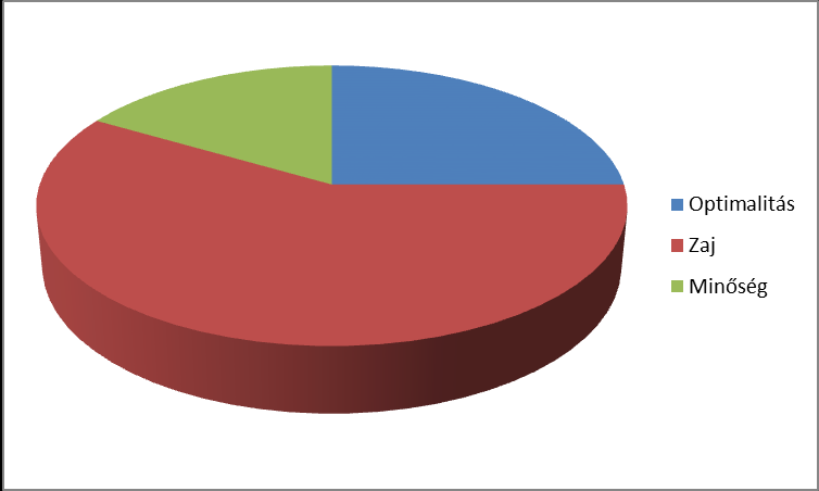3.ábra. A fogaskerék tervezés tradicionális és az új megközelítése [29] 1.