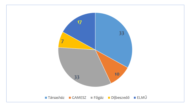 tanácsadás és a családgondozás kapcsolatának szorosabbra fűzése, az önkormányzattal és a szolgáltatókkal kialakított együttműködés mind növelte a hatékonyságunkat.