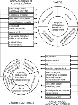 A város és gazdasága, 2007 A gazdaság városképző jellegének legfontosabb indikátorai gazdasági koncentráció; a gazdaság komplexitása; húzóágazatok jelentősége a városi gazdaságban; a gazdasági