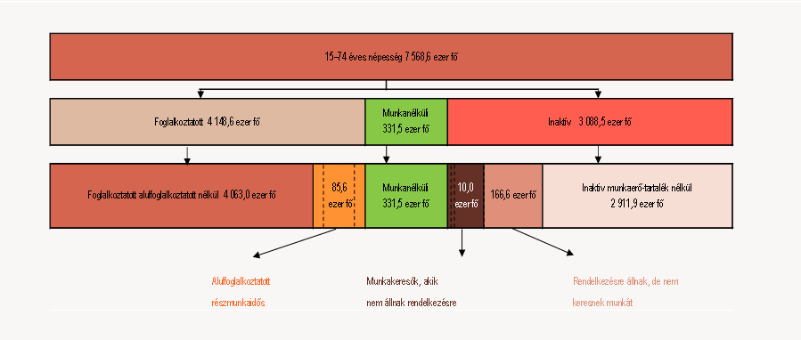 Potenciális munkaerő-tartalék (2014. III. n.év) DR.