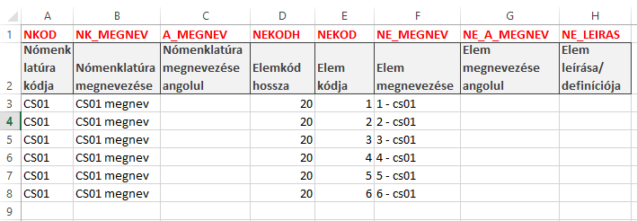 - A3 An - Nómenklatúra kódja az átadandó értékkészlet kódja max 20 karakter - B3 Bn Nómenklatúra megnevezése az átadandó értékkészlet megnevezése max 255 karakter - C3 Cn - Nómenklatúra megnevezése