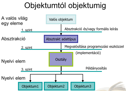 Példa 3.