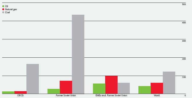 Villamosenergia termelés tüzelőanyag szerint 29 Primerenergia-fogyasztás megoszlása régiónként (%) Dr. Pátzay György 53 Dr.