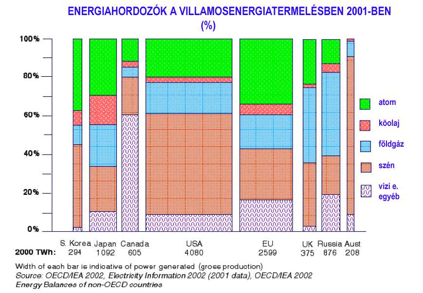 Kőolaj (Mtoe) Földgáz (Mtoe) Ipar közlekedés egyéb szektorok nem-energetikai felh.