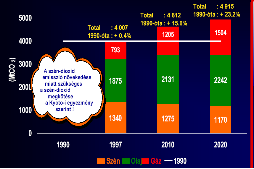 the study of peak oil (ASPO), C.J. Campbell 22 Dr. Pátzay György 137 Dr.