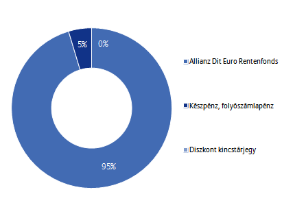 Allianz Életprogramok 2015.