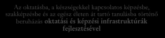 IV. Infrastrukturális beruházások a gyarapodó tudástőke érdekében Infrastrukturális beruházások a gyarapodó tudástűke érdekében Az oktatásba, a