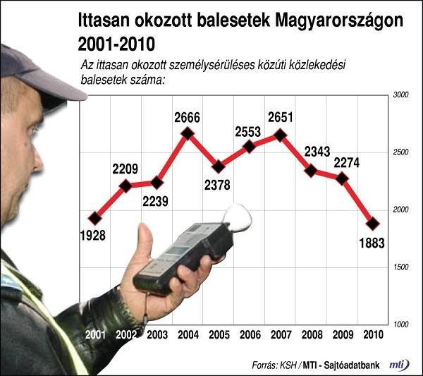 Áprilistól azonban ennek feltétele az, hogy az illető vállalja a bírságot.