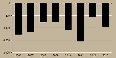Ábra 8. Költségvetési hiány (január augusztus, milliárd forint) Forrás: KSH, Századvég Az elmúlt egy hónap folyamán a kormány módosított a költségvetési törvényen.