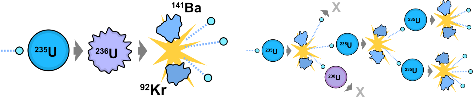 3.3. ATOM- ÉS MAGFIZIKA 43 A proton és a neutron tömegének ismeretében kiderült az is, hogy az atomok könnyebbek, mint a megfelel számú proton és neutron tömege.