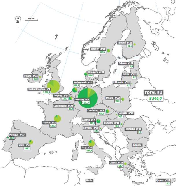 Biogáz termelés Európában