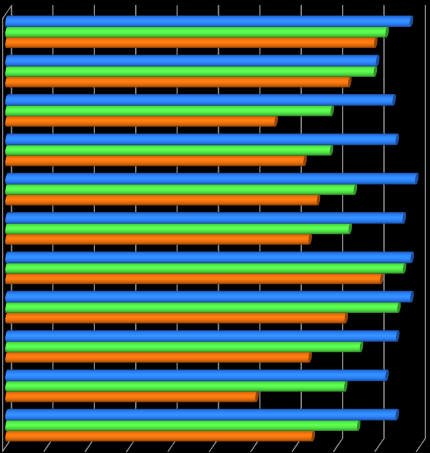 PÉCSI TUDOMÁNYEGYETEM tapasztaljuk, közülük 60,38% illetve 65,02% válaszolt igennel, az ETK (72,01%), majd az IGYK és a PMMIK 73,23%-os értékekkel javasolnák legkevésbé azt a szakot, ahol tanulnak.