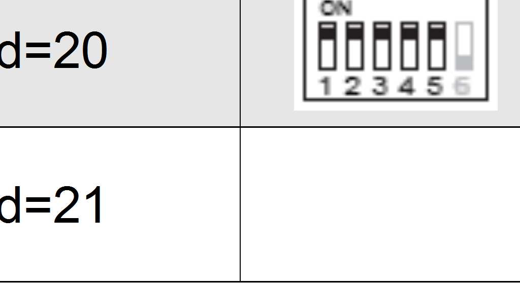 A hívócímeket tartalmaző táblázat: 8.5.