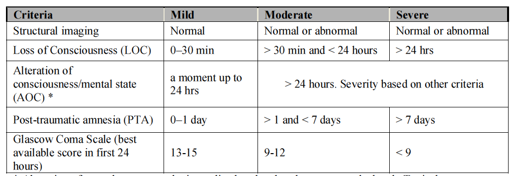 definíció, epidemiológia osztályozás triage