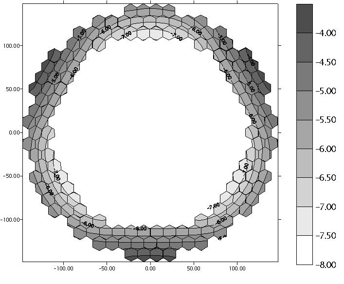 Ex-core