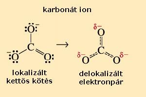 Delokalizált kötés Konjugált kötésrendszer szerves molekulákban - C = C