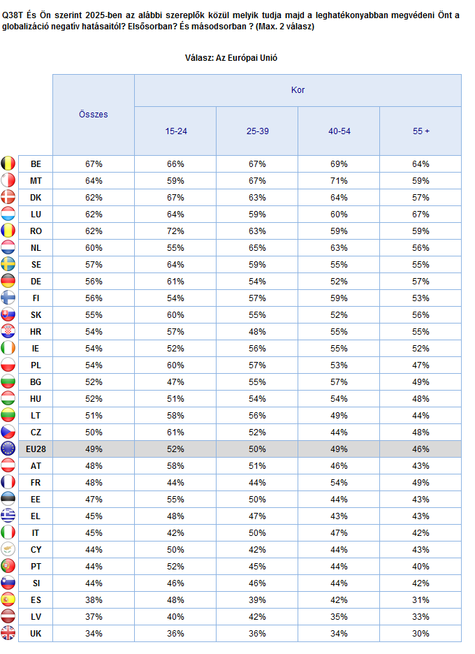 AZ EURÓPAIAK ÉS A GLOBALIZÁCIÓ 2025-BEN