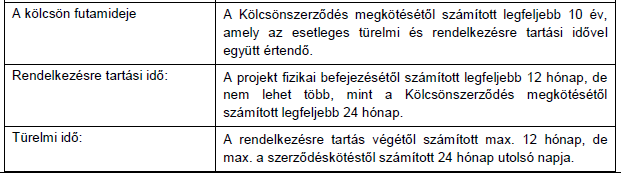 A komplex projektjavaslatra vonatkozó előírások: a) A benyújtott támogatási kérelmek esetében az energiahatékonyság fokozására irányuló projektrész B) tevékenység aránya alátámasztottan el kell, hogy