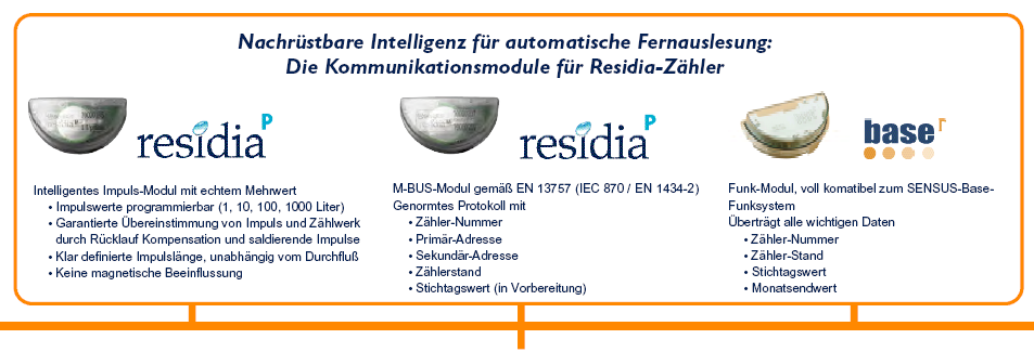 Utólagos felszerelhetőség automatikus távkiolvasáshoz: Kommunikációs modulok Residia mérőkhöz Intelligens impulzusmodul valódi értéktöbblettel Programozható impulzusértékek (1, 10, 100, 1000 liter)