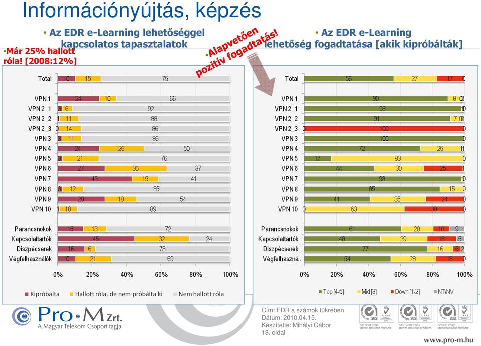 25% hallott róla!