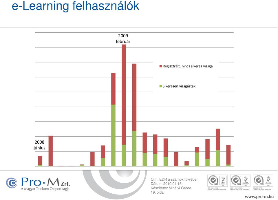 sikeres vizsga Sikeresen