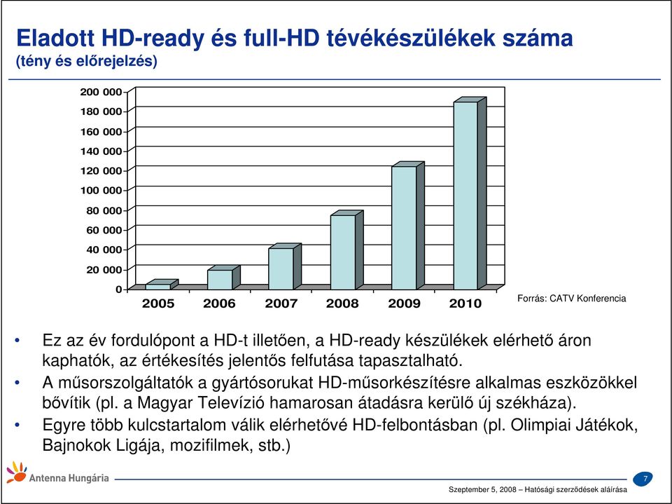 értékesítés jelentıs felfutása tapasztalható. A mősorszolgáltatók a gyártósorukat HD-mősorkészítésre alkalmas eszközökkel bıvítik (pl.