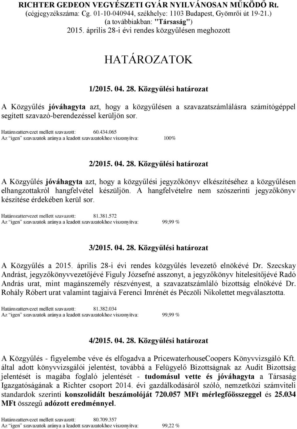 Határozattervezet mellett szavazott: 60.434.065 Az igen szavazatok aránya a leadott szavazatokhoz viszonyítva: 100% 2/2015. 04. 28.