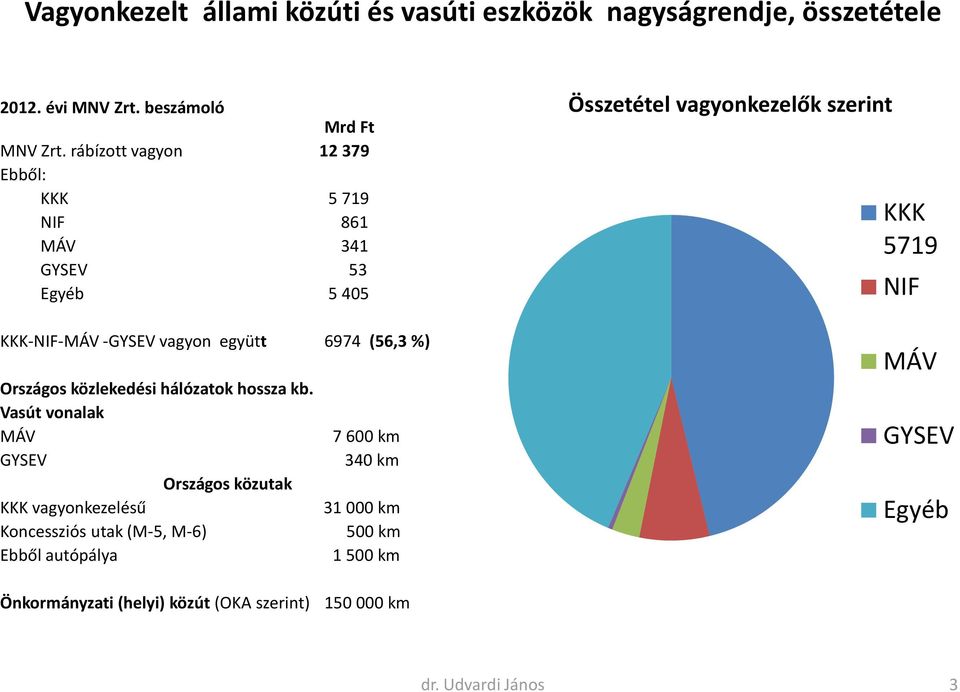 közlekedési hálózatok hossza kb.