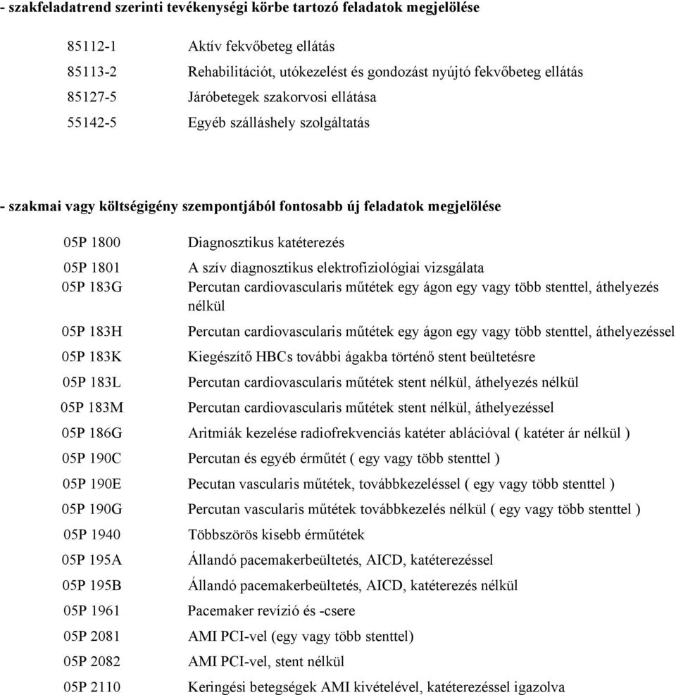 Diagnosztikus katéterezés A szív diagnosztikus elektrofiziológiai vizsgálata Percutan cardiovascularis műtétek egy ágon egy vagy több stenttel, áthelyezés nélkül Percutan cardiovascularis műtétek egy