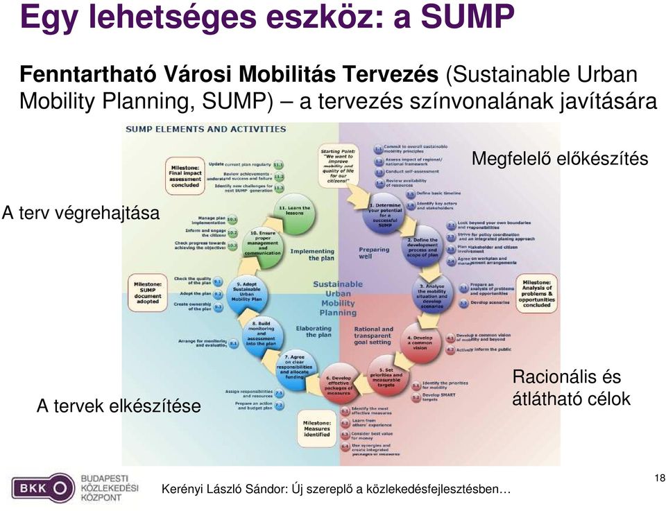 tervezés színvonalának javítására Megfelelı elıkészítés A